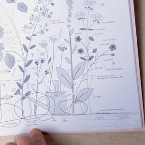 inside  The Embroidered Garden Book