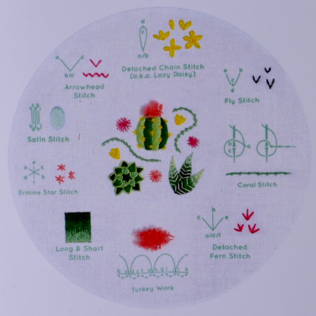 cactus embroidery kit