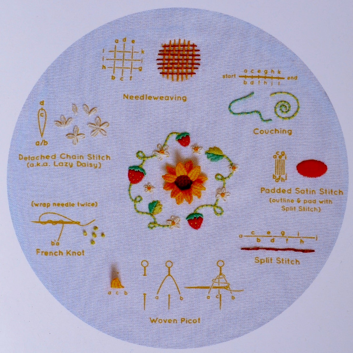 Embroidery Kit, Summer